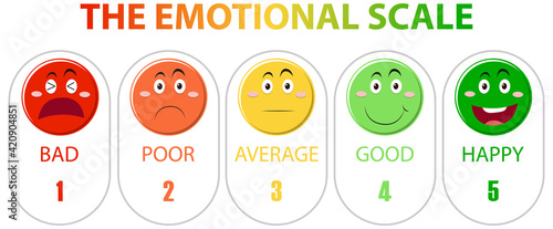 Emotional scale from green to red and face icons