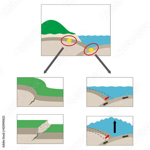 海側と陸側で起こる地震を解説するイラスト
