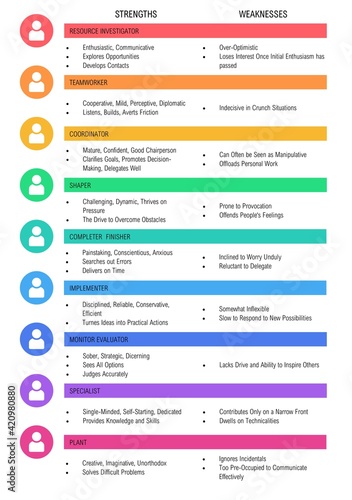 Drawing illustrating a psychological model describing different team roles and behaviours