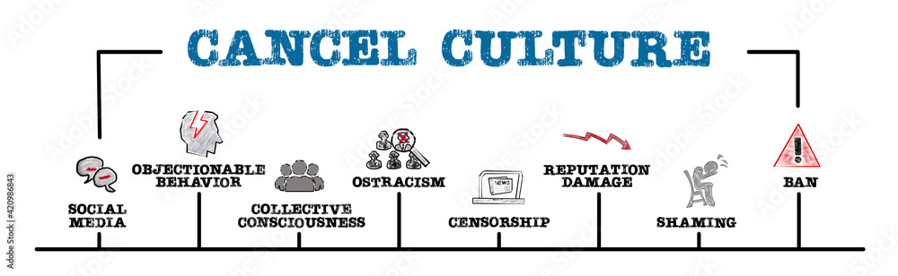 Fototapeta premium CANCEL CULTURE. Social Media, Collective Consciousness and Reputation Damage concept. Horizontal web banner