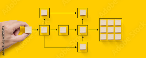 Foto Business process and workflow automation with flowchart