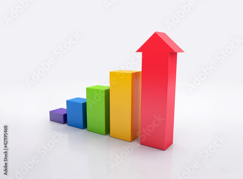 Ascending graph for growth success, economy graph, histograms, statistics