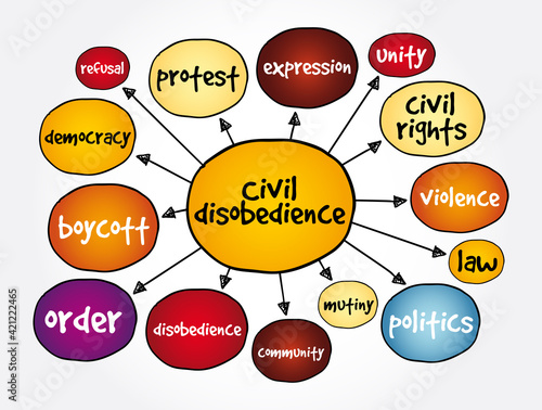 Civil disobedience mind map, social concept for presentations and reports