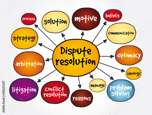 Dispute resolution mind map, business concept for presentations and reports