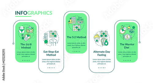 Intermittent fasting methods vector infographic template. Dieting presentation design elements. Data visualization with 5 steps. Process timeline chart. Workflow layout with linear icons