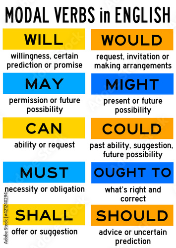 modal verbs english photo