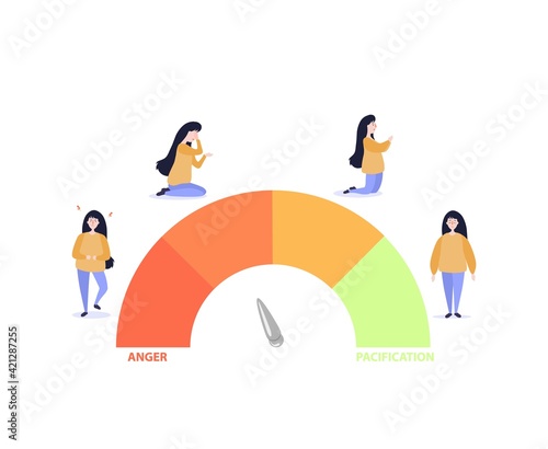 Indicator womens mood swings. Female character with red mark gets angry and cries with yellow hoping for best and green resigns herself to vector inevitable.