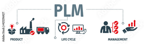 Banner of  product lifecycle management - PLM - vector illustration concept with icon photo