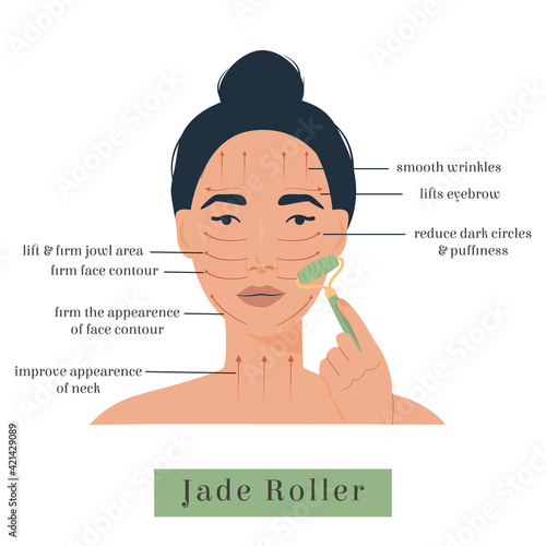 Infographic of Jade roller for facial yoga. Direction for natural massage Stone Tool. Woman using green massager. Acupuncture lifting anti aging. Traditional chinese Skin care. Vector flat banner.