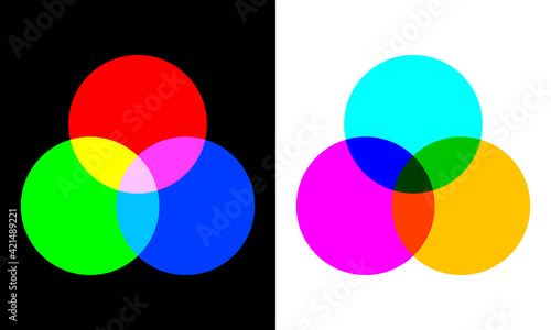 Color wheel palette.  RGB color model with Intersecting red, green and blue circles. Mixing mode difference. photo