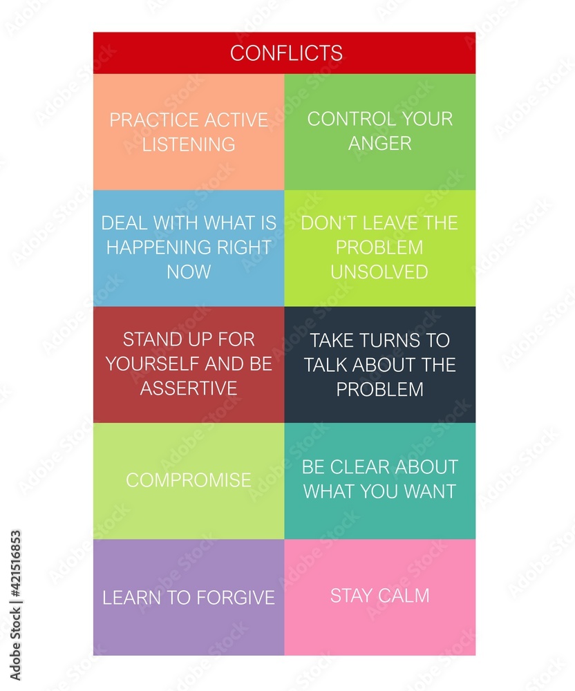 A table illustrating different aspects and tips around conflict management A table illustrating different aspects and tips around conflict management