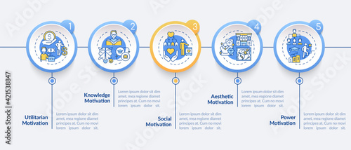 Motivational factors vector infographic template. Motivation for work presentation design elements. Data visualization with 5 steps. Process timeline chart. Workflow layout with linear icons