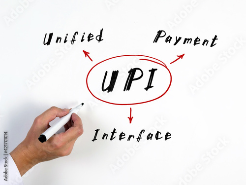 Concept about UPI Unified Payment Interface . Fashion and modern office interiors on an background. photo