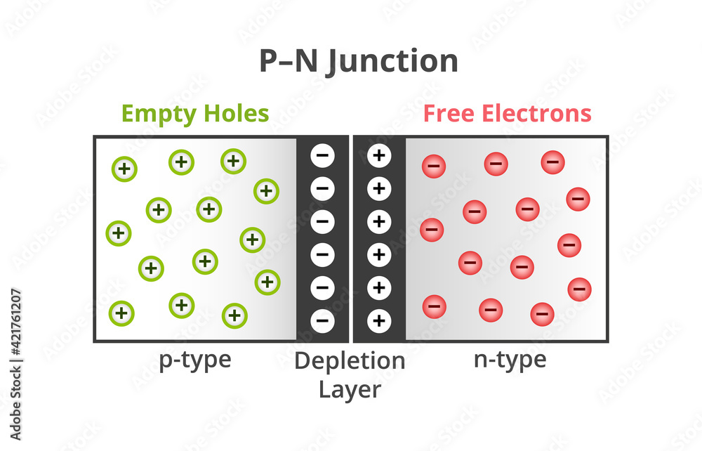 Vector scientific illustration of PN junction, pn junction isolated on