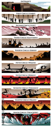 dante's hell sins circles and devil