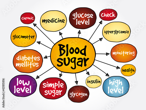 Blood sugar mind map, health concept for presentations and reports