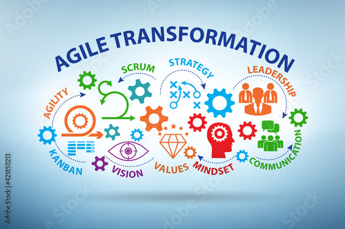 Schilderij op canvas Concept of agile transformaion and reorganisation