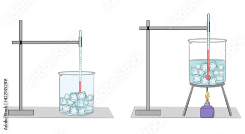 the transition of ice from solid state to liquid. melting of ice, illustrated expression, experiment visual.