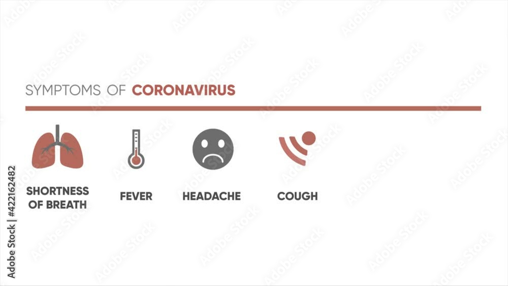 Corona virus covid 19 list of symptoms. Animated 4k footage isolated on white. Corona virus covid 19 list of symptoms. Animated 4k footage isolated on white.