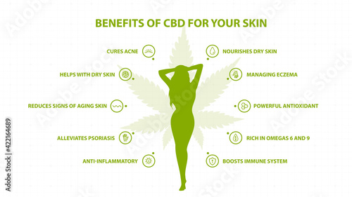 Medical benefits of cbd for your skin, white inphographic poster with icons of medical benefits and silhouette of young girl