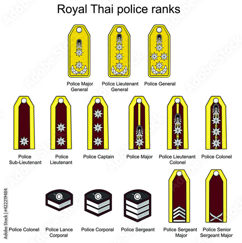 Royal Thai police ranks in drawing style isolated vector. Hand drawn object illustration for your presentation, teaching materials or others.