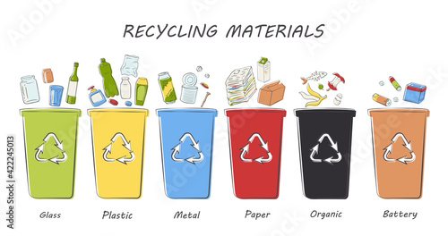 Recycling materials icons. Vector line design, white isolated. List of materials: metal, paper, organic, plastic, glass, battery. Waste sorting