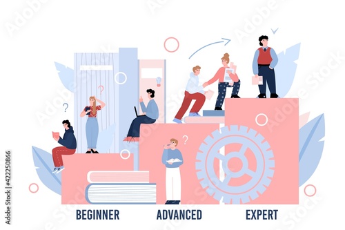 Concept of professional skill level, education, knowledge for career development