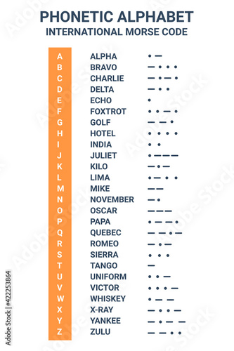 phonetic alphabet and international morse code suitable used for maritime and aviation. education and printing