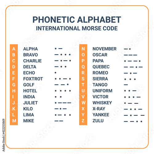 phonetic alphabet and international morse code suitable used for maritime and aviation. education and printing photo