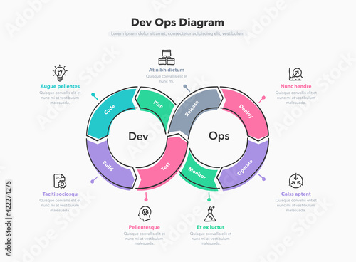 Hand drawn infographic for DevOps diagram with 8 process steps. Flat design, easy to use for your website or presentation.