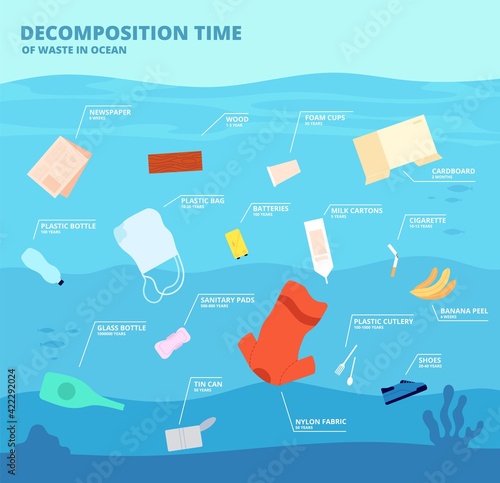 Decomposition waste in ocean. Plastic pollution, garbage oceanic objects. Material poison, global ecological catastrophe utter vector poster