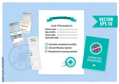 Covid-19 vaccine green certificate immune passport. Set of coronavirus vaccination essentials: vaccine vials bottles, antibody express rapid test kit, health immune passport. Flat cartoon vector eps10