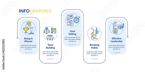 Mentoring vector infographic template. Types of motivation content presentation design elements. Data visualization with 5 steps. Process timeline chart. Workflow layout with linear icons