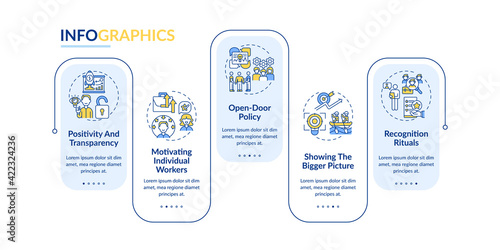 Strategy of staff motivation vector infographic template. Encourage employees presentation design elements. Data visualization with 5 steps. Process timeline chart. Workflow layout with linear icons