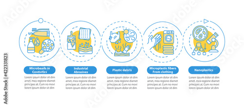 Microplastics sources vector infographic template. Microbeads in cosmetics presentation design elements. Data visualization with 5 steps. Process timeline chart. Workflow layout with linear icons