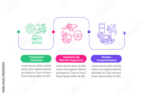 Freshwater contamination vector infographic template. Microplastics effects presentation design elements. Data visualization with 3 steps. Process timeline chart. Workflow layout with linear icons