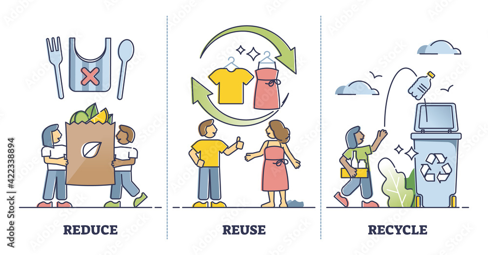 Reduce, reuse, recycle as environmental resource consumption outline