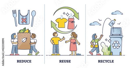 Reduce, reuse, recycle as environmental resource consumption outline set photo