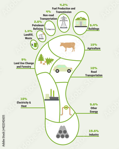 Carbon footprint infographic. CO2 ecological footprint scheme. Greenhouse gas emission by sector. Environmental and climate change concept. True data from report