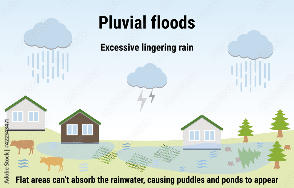 Photography Pluvial floods