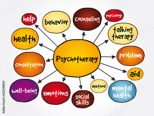 Psychotherapy mind map, health concept for presentations and reports