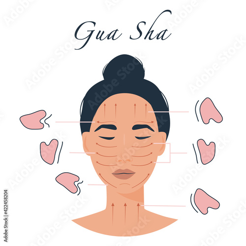 Infographic of gua sha scraper facial yoga. Description how to use pink Rose Quartz Stone Scraper. Woman face massager. Acupuncture lifting anti-aging traditional chinese self care. Vector flat .