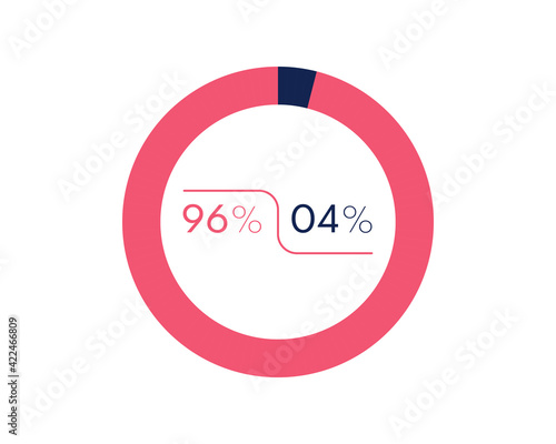 Showing 96 and 4 percents isolated on white background. 4 96 percent pie chart Circle diagram symbol for business, finance, web design, progress