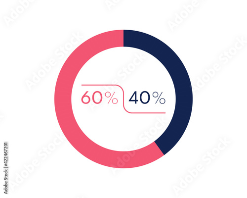 Showing 60 and 40 percents isolated on white background. 40 60 percent pie chart Circle diagram symbol for business, finance, web design, progress