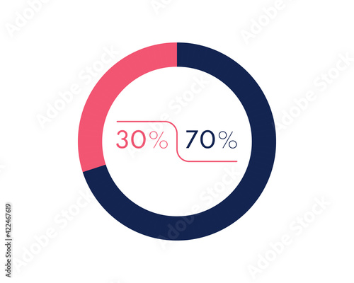 Showing 30 and 70 percents isolated on white background. 70 30 percent pie chart Circle diagram symbol for business, finance, web design, progress