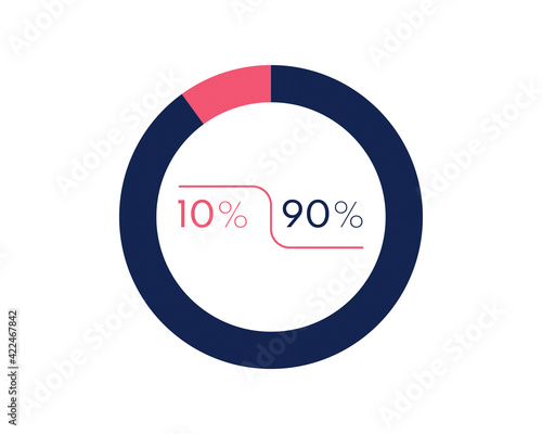 Showing 10 and 90 percents isolated on white background. 90 10 percent pie chart Circle diagram symbol for business, finance, web design, progress