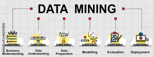 Vector banner of data mining topics. It's Cross-Industry Standard Process (CRISP-DM) for data mining. Creative flat design for web banner ,business presentation, online article.
