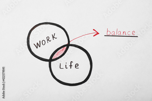 Scheme drawn on white background. Life and work balance concept