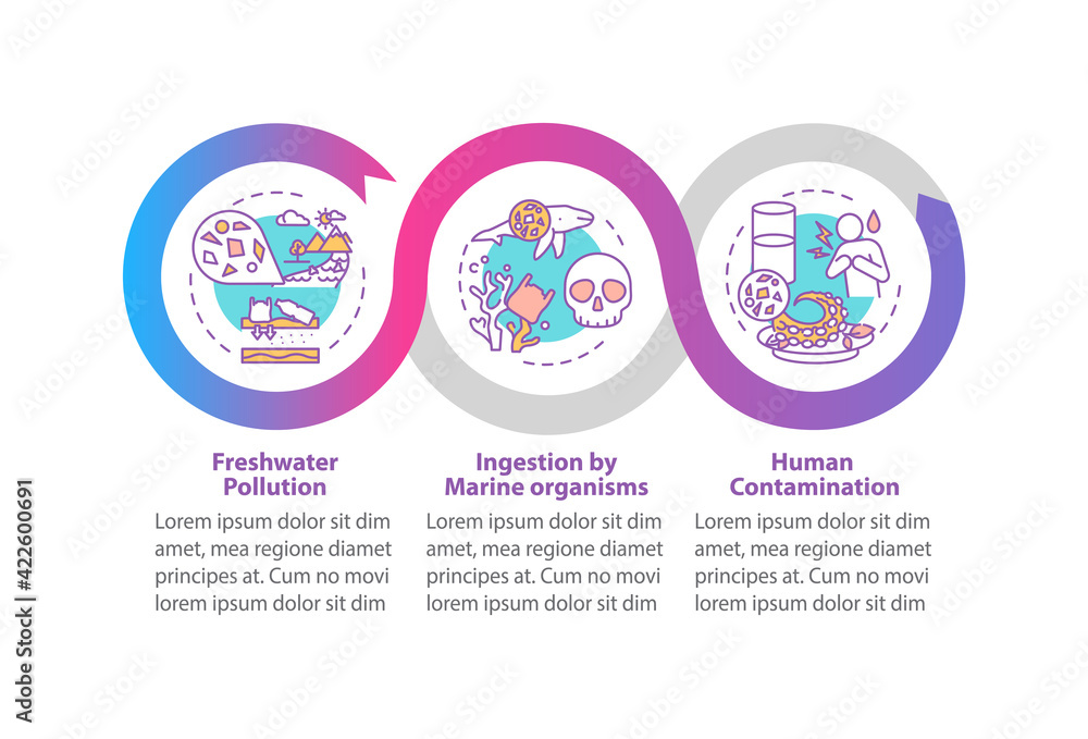 Fototapeta premium Microplastics effects vector infographic template. Freshwater pollution presentation design elements. Data visualization with 3 steps. Process timeline chart. Workflow layout with linear icons