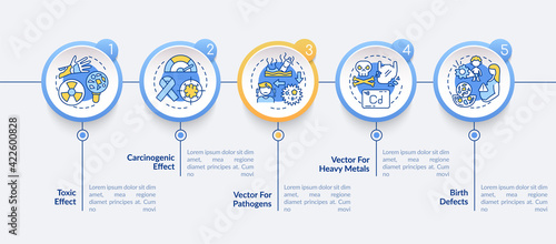 Microplastics health effects vector infographic template. Carcinogenic effect presentation design elements. Data visualization with 5 steps. Process timeline chart. Workflow layout with linear icons